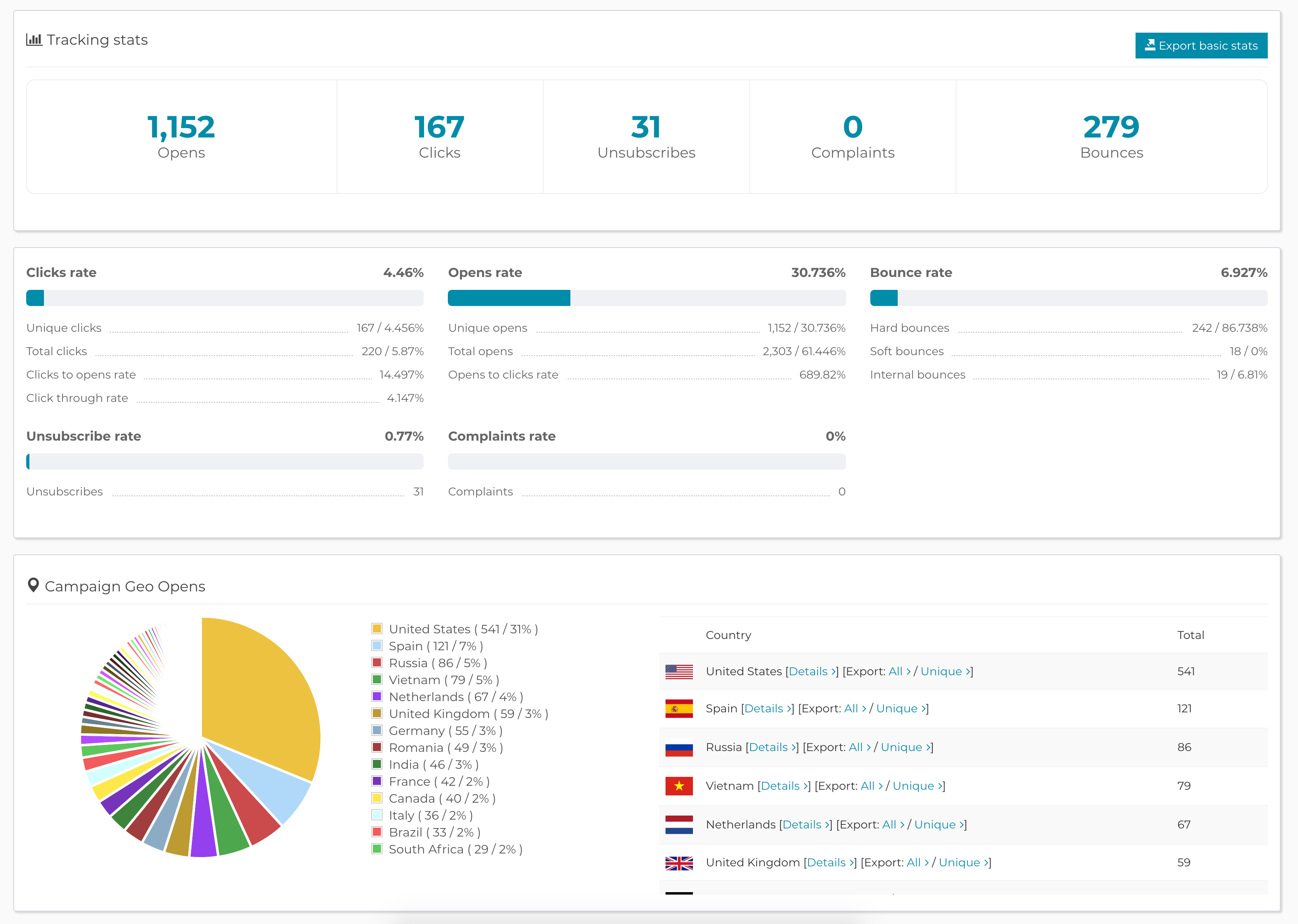 看看你过得怎么样